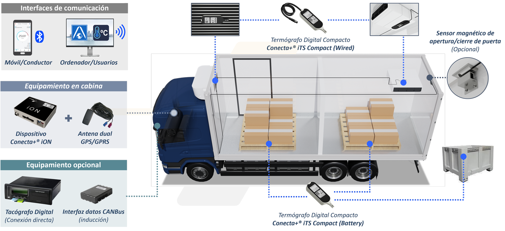 Camino-Rigido-Frigorifico-web