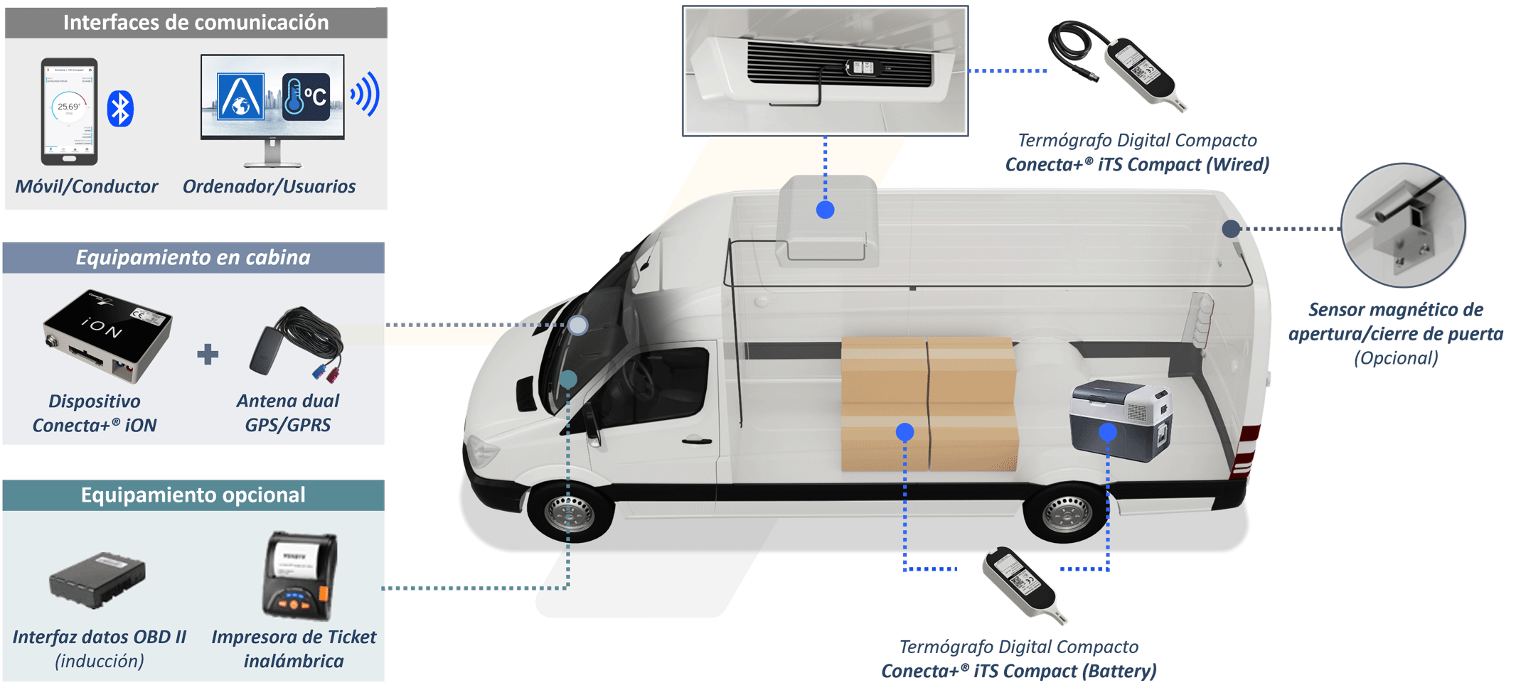 Furgon-Frigorifico-web