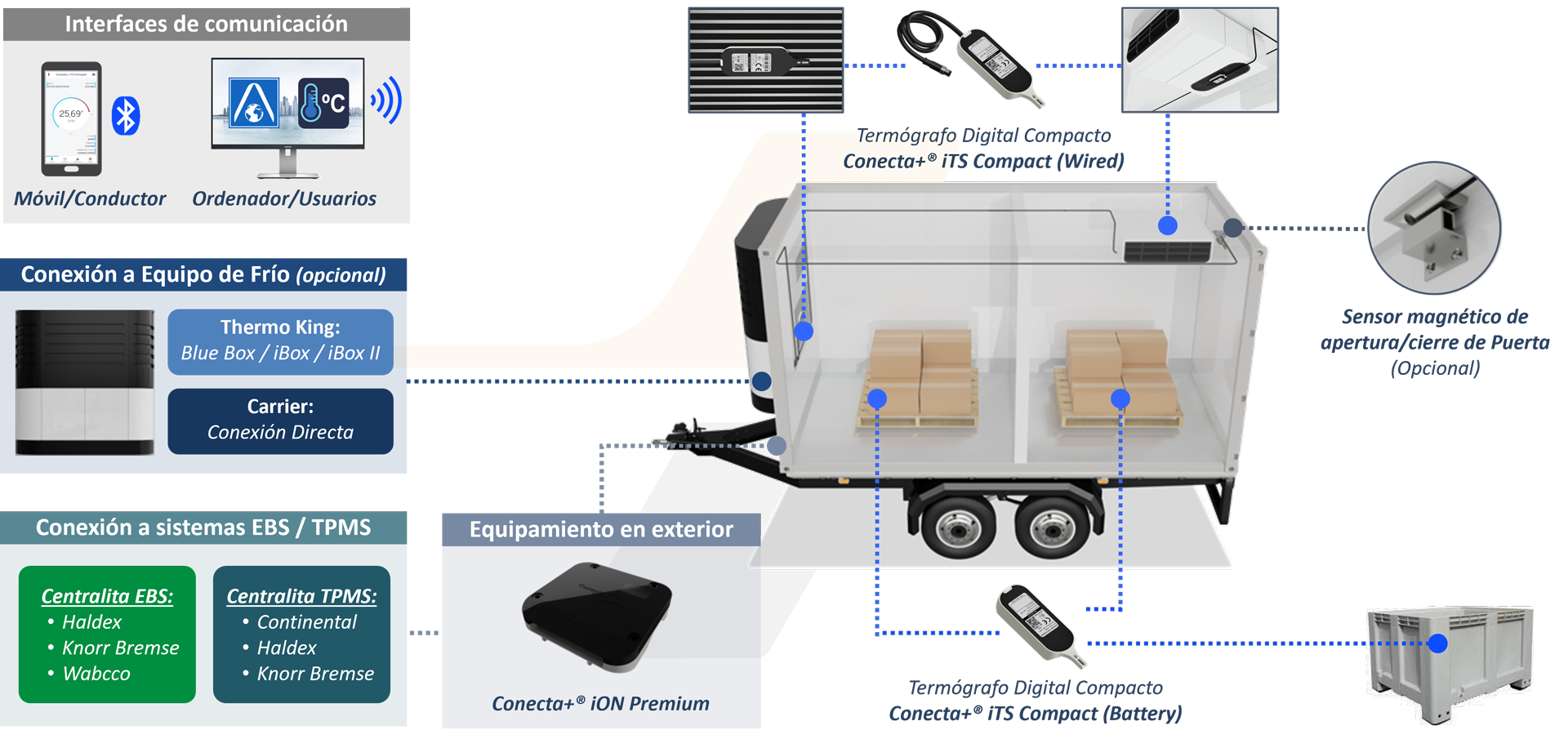 Remolque-Frigorifico-web