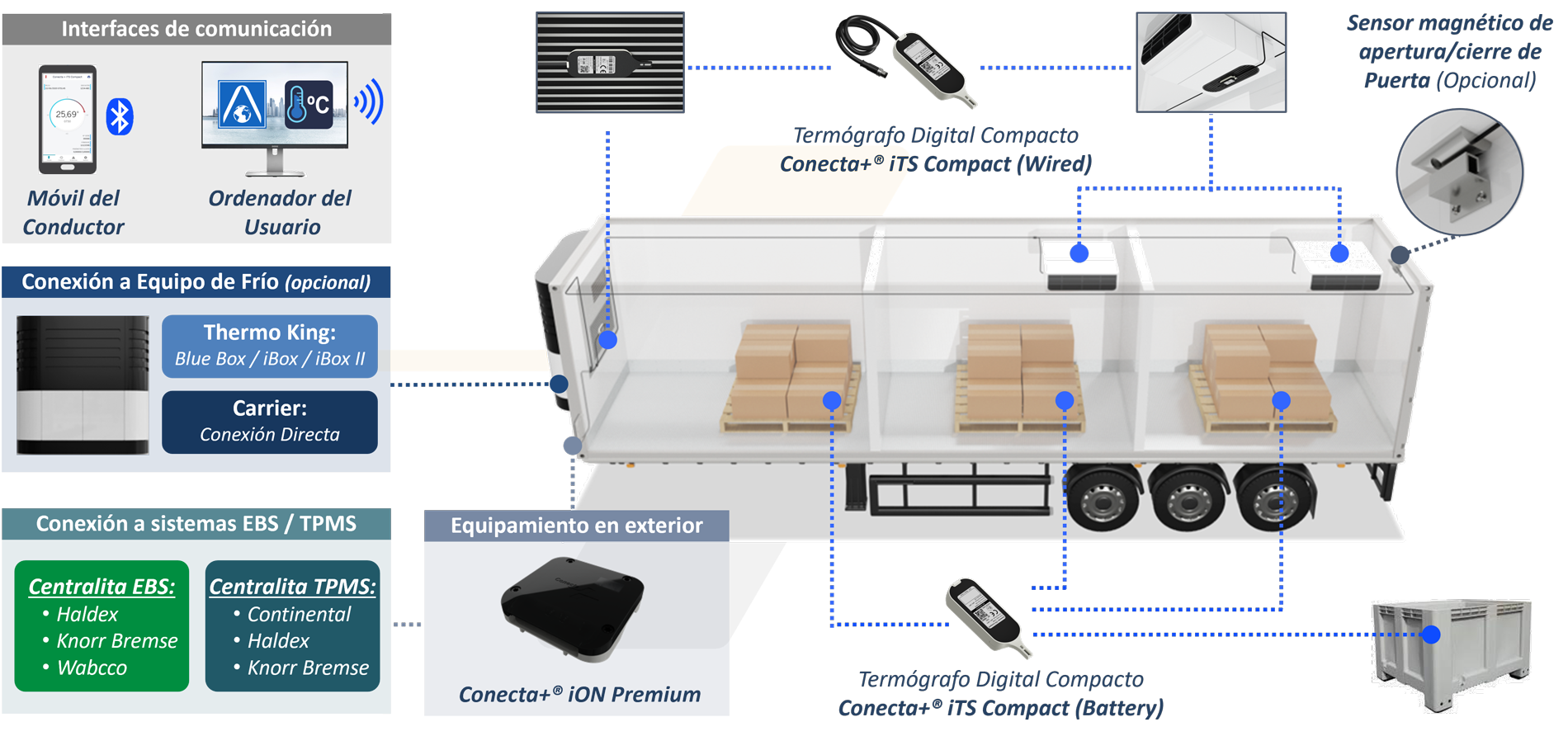 Semirremolque-frigorifico-web