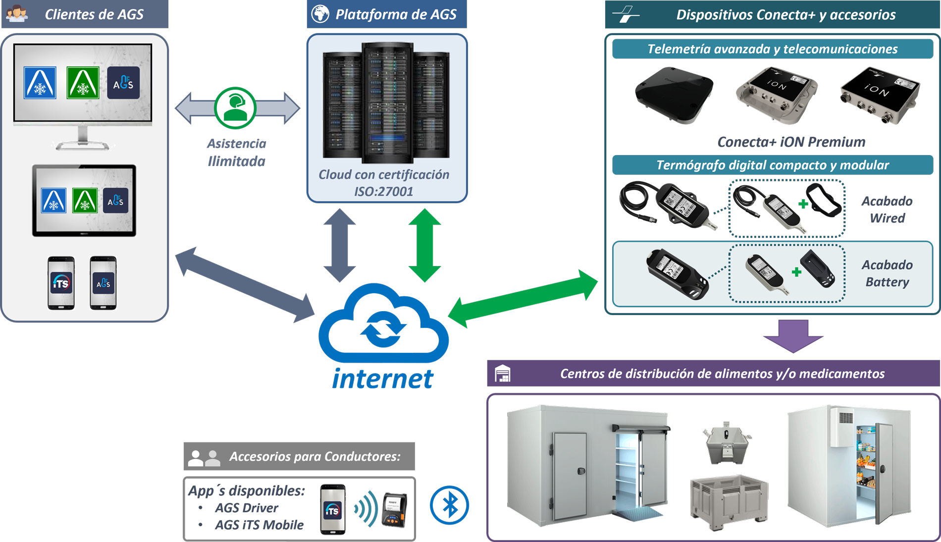 Solucion-Camaras-Frigorificas-2023-web