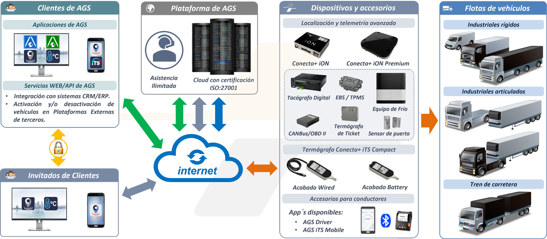 Solucion-Integral-de-Transporte-2023-web