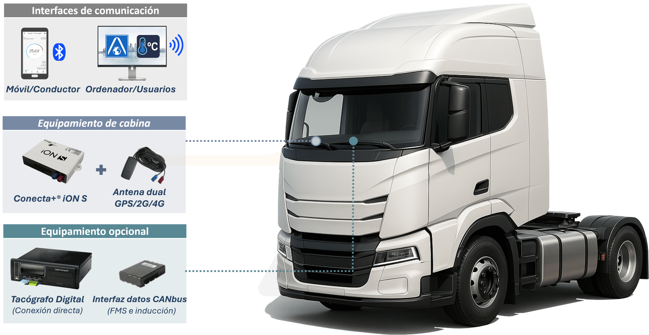 Soluciones para cabezas tractoras