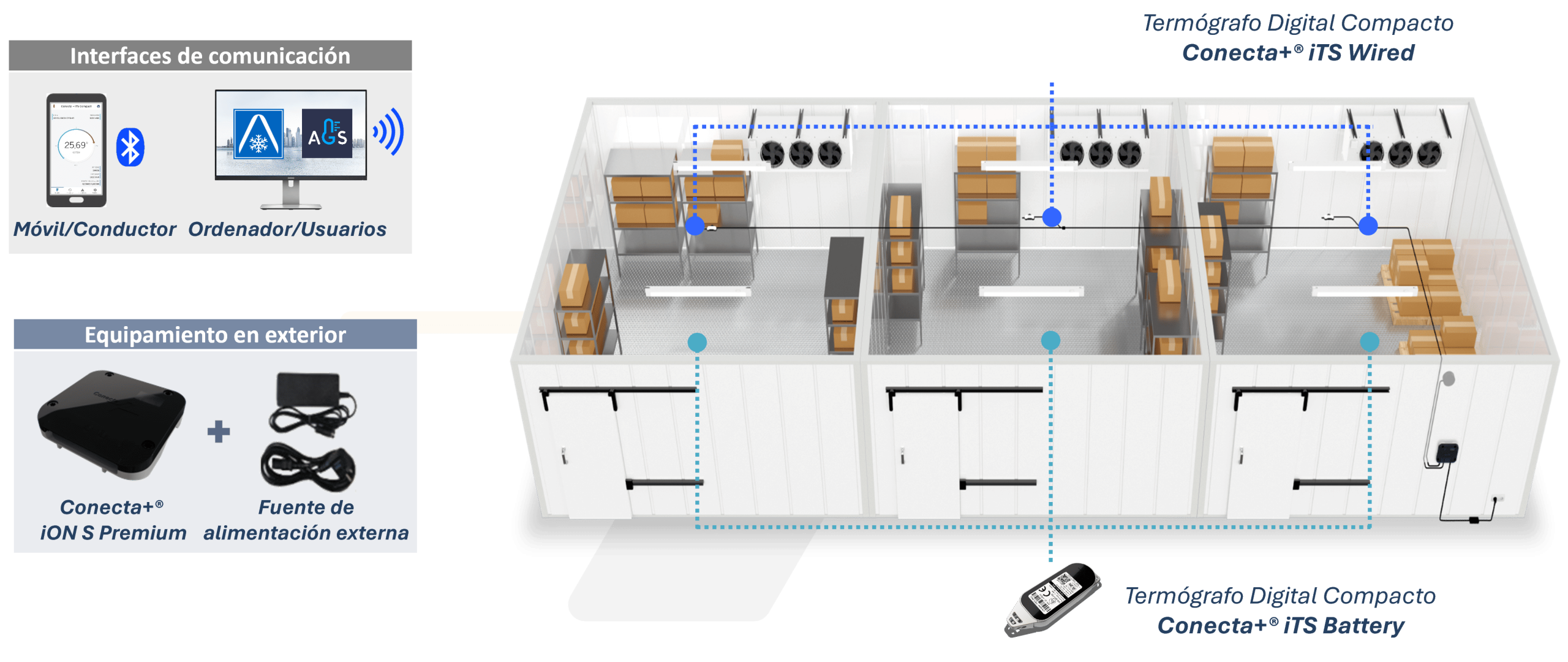 Soluciones para cámaras frigoríficas