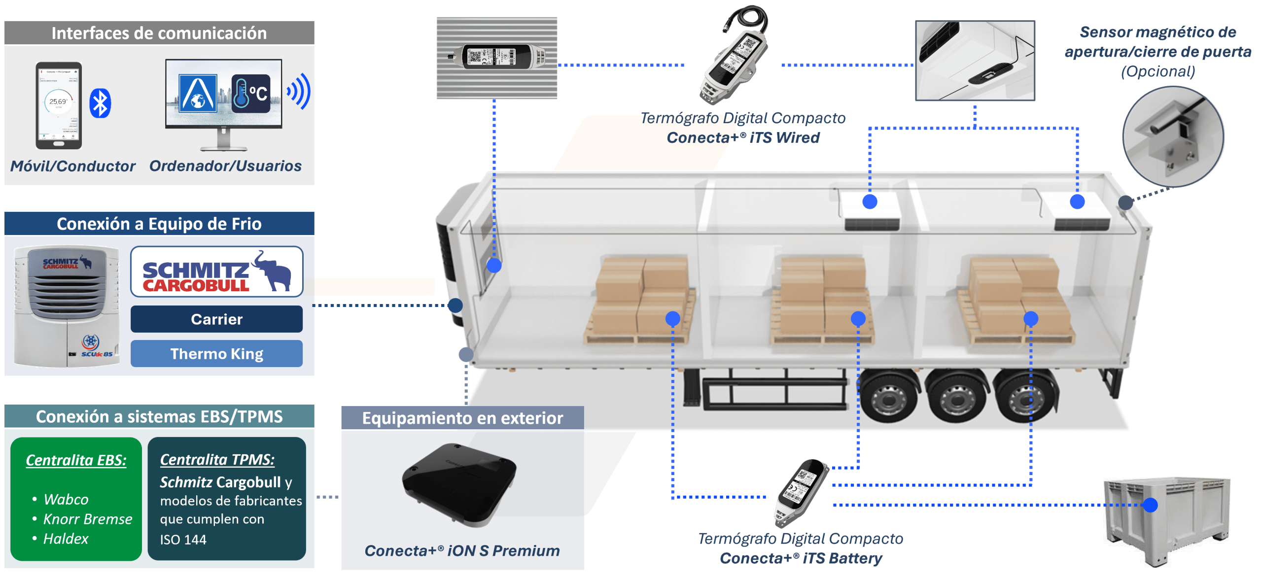 Soluciones para vehículos semirremolque